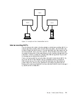 Предварительный просмотр 22 страницы IBM 8237 Installation And User Manual