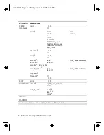 Preview for 4 page of IBM 8250 Command Quick Reference Manual