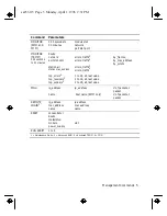 Preview for 5 page of IBM 8250 Command Quick Reference Manual