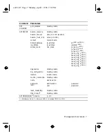 Preview for 7 page of IBM 8250 Command Quick Reference Manual