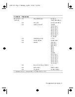 Preview for 9 page of IBM 8250 Command Quick Reference Manual