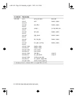 Preview for 10 page of IBM 8250 Command Quick Reference Manual