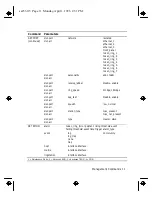 Preview for 11 page of IBM 8250 Command Quick Reference Manual