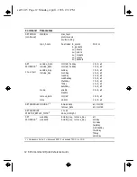 Preview for 12 page of IBM 8250 Command Quick Reference Manual