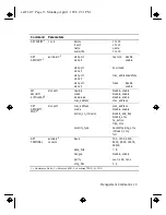 Preview for 13 page of IBM 8250 Command Quick Reference Manual