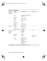 Preview for 14 page of IBM 8250 Command Quick Reference Manual