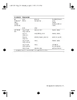 Preview for 15 page of IBM 8250 Command Quick Reference Manual