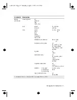 Preview for 17 page of IBM 8250 Command Quick Reference Manual