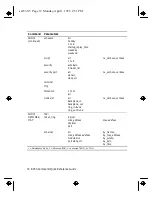 Preview for 18 page of IBM 8250 Command Quick Reference Manual