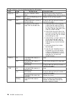 Preview for 70 page of IBM 8265 Nways ATM Switch Installation Manual