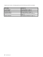 Preview for 28 page of IBM 8265 Nways ATM Switch Problem Determination And Service Manual