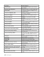 Preview for 122 page of IBM 8265 Nways ATM Switch Problem Determination And Service Manual