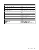 Preview for 123 page of IBM 8265 Nways ATM Switch Problem Determination And Service Manual