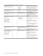 Preview for 84 page of IBM 88861TU Planning Manual