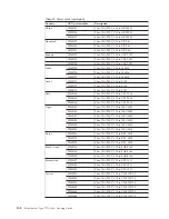 Preview for 114 page of IBM 88861TU Planning Manual