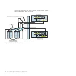 Предварительный просмотр 16 страницы IBM CFFh Installation And User Manual