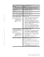 Preview for 19 page of IBM Cloud Object Storage System Slicestor 2212... Service And Maintenance Manual