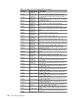 Preview for 96 page of IBM Cloud Object Storage System Slicestor 2212... Service And Maintenance Manual