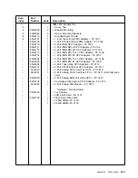 Preview for 113 page of IBM Cloud Object Storage System Slicestor 2212... Service And Maintenance Manual