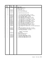 Preview for 115 page of IBM Cloud Object Storage System Slicestor 2212... Service And Maintenance Manual