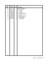 Preview for 117 page of IBM Cloud Object Storage System Slicestor 2212... Service And Maintenance Manual