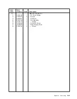 Preview for 119 page of IBM Cloud Object Storage System Slicestor 2212... Service And Maintenance Manual