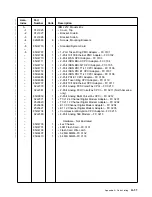 Preview for 121 page of IBM Cloud Object Storage System Slicestor 2212... Service And Maintenance Manual