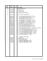 Preview for 123 page of IBM Cloud Object Storage System Slicestor 2212... Service And Maintenance Manual