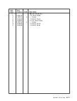 Preview for 127 page of IBM Cloud Object Storage System Slicestor 2212... Service And Maintenance Manual