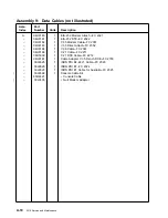 Preview for 128 page of IBM Cloud Object Storage System Slicestor 2212... Service And Maintenance Manual