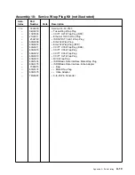 Preview for 129 page of IBM Cloud Object Storage System Slicestor 2212... Service And Maintenance Manual