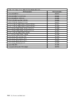 Preview for 132 page of IBM Cloud Object Storage System Slicestor 2212... Service And Maintenance Manual