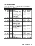 Preview for 135 page of IBM Cloud Object Storage System Slicestor 2212... Service And Maintenance Manual