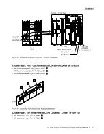 Предварительный просмотр 43 страницы IBM E10 Service Manual