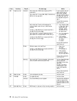 Preview for 88 page of IBM eServer 200 xSeries User Reference Manual