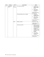 Preview for 90 page of IBM eServer 200 xSeries User Reference Manual