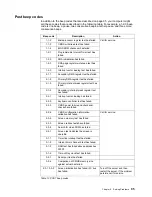 Preview for 109 page of IBM eServer 232 xSeries User Reference Manual