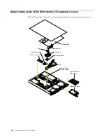 Preview for 46 page of IBM eServer xSeries 135 User Reference Manual