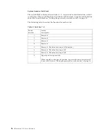 Preview for 48 page of IBM eServer xSeries 135 User Reference Manual