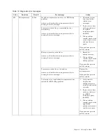 Preview for 95 page of IBM eServer xSeries 135 User Reference Manual