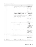 Preview for 97 page of IBM eServer xSeries 135 User Reference Manual