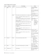 Preview for 98 page of IBM eServer xSeries 135 User Reference Manual