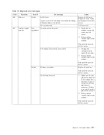 Preview for 99 page of IBM eServer xSeries 135 User Reference Manual