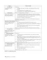 Preview for 102 page of IBM eServer xSeries 135 User Reference Manual