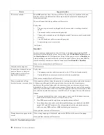 Preview for 104 page of IBM eServer xSeries 135 User Reference Manual