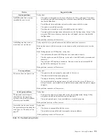 Preview for 105 page of IBM eServer xSeries 135 User Reference Manual