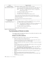 Preview for 106 page of IBM eServer xSeries 135 User Reference Manual