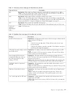 Preview for 109 page of IBM eServer xSeries 135 User Reference Manual