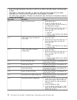 Preview for 26 page of IBM LS20 - BladeCenter - 8850 Service Manual