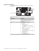 Preview for 24 page of IBM LS21 - BladeCenter - 7971 Service Manual